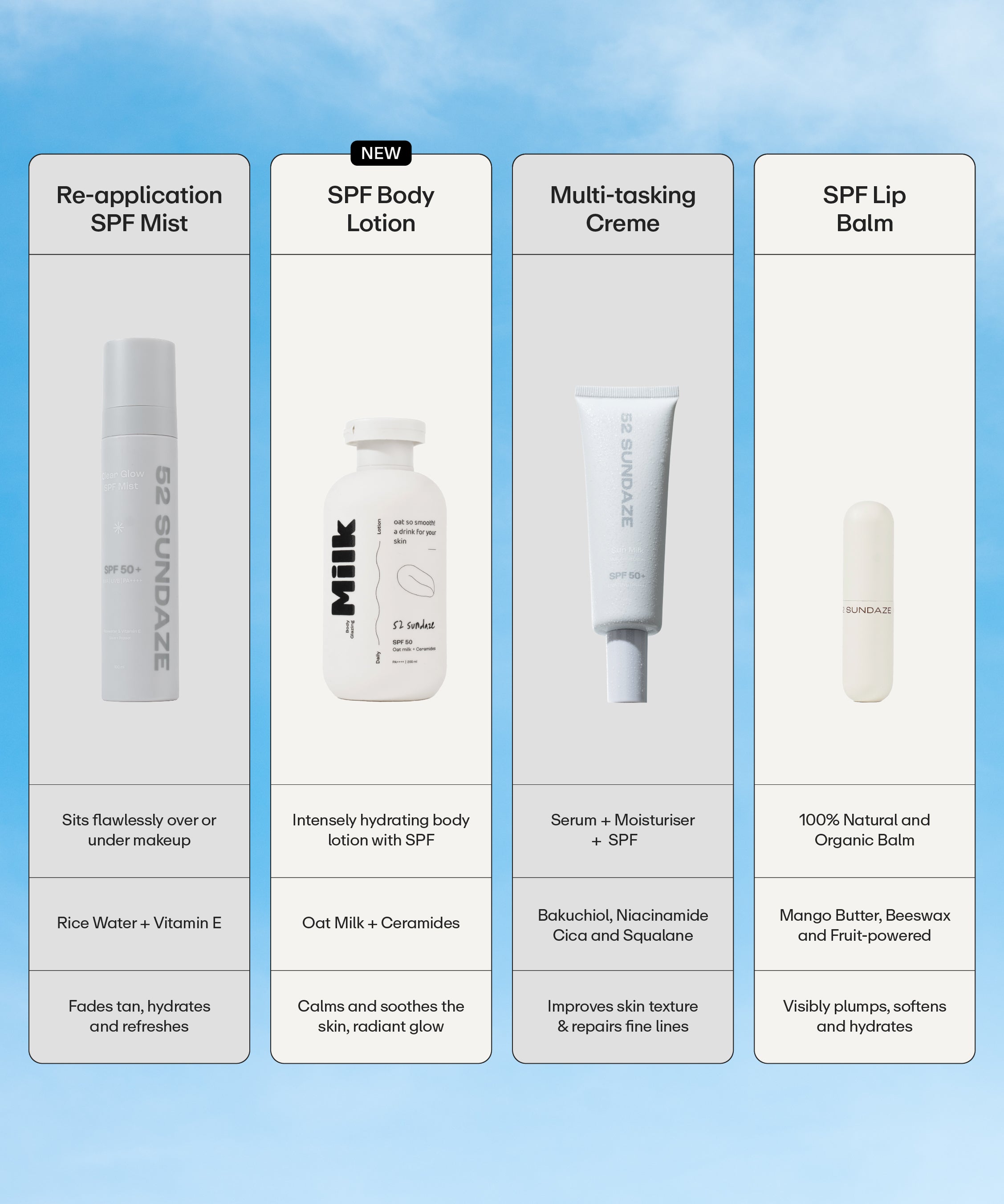 Sundaze Products – 52 Sundaze Skincare